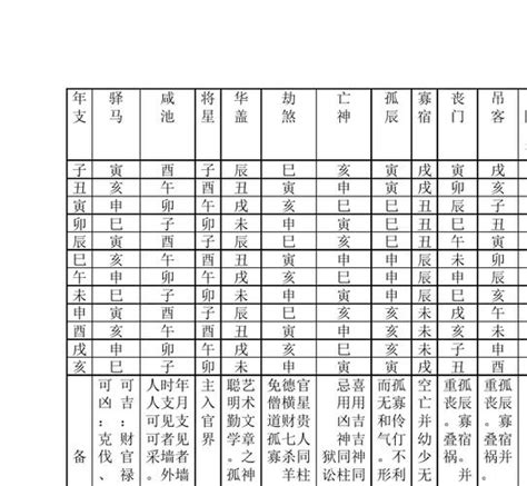 神煞|八字算命基礎——神煞大全